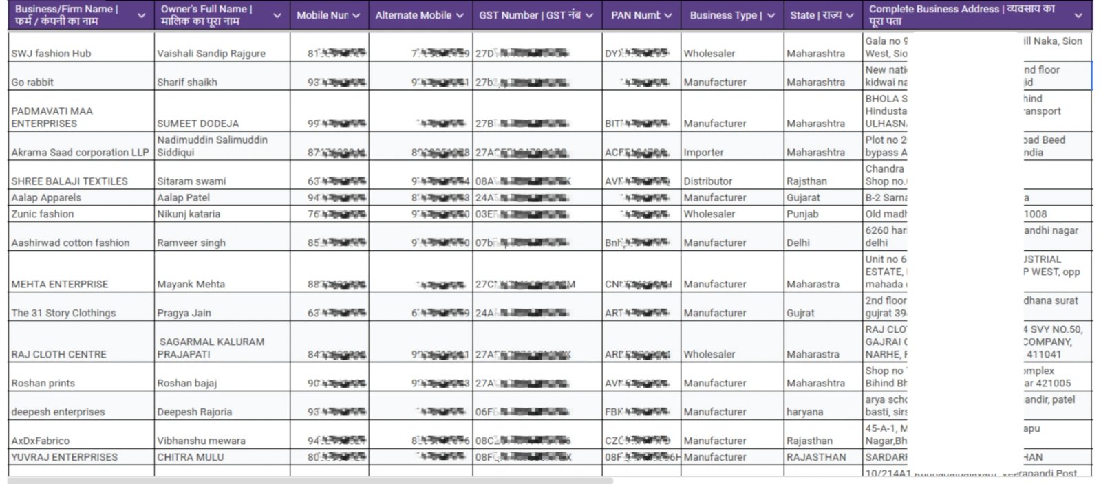 Verified Men's Wear manufacturers ki list